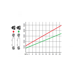 Dvigubo veikimo hidraulinio cilindro ilgis: 582 mm, eiga: 350 mm, CJ2F-50/28/350 U30W