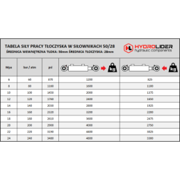 Dvigubo veikimo hidraulinio cilindro ilgis: 582 mm, eiga: 350 mm, CJ2F-50/28/350 U30W