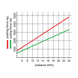 Dvigubo veikimo hidraulinio cilindro ilgis: 415 mm, eiga: 200 mm, su tvirtinimo detalių komplektu