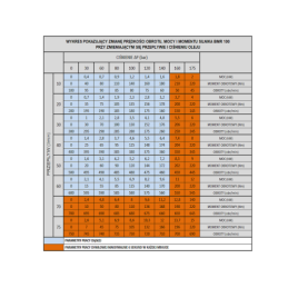 BMR hidraulinis variklis, darbinis tūris 100 cm3/aps., greitis: 600 aps./min., komplekte su kardaniniu velenu