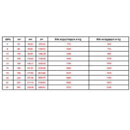 Dvigubo veikimo hidraulinio cilindro ilgis: 1210 mm, eiga: 1000 mm, CJ2F-40/22/1000 U25W