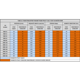 BMR hidraulinio variklio darbinis tūris: 25 cm3/aps. greitis: 1600 aps./min. galia: 39 Nm, komplekte yra kardaninis velenas