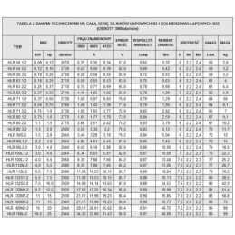 400 V B35 1,1 kW G80 2770 aps./min. W19 K200 variklis