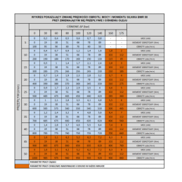 BMR hidraulinis variklis, darbinis tūris: 50 cm3/aps., greitis: 800 aps./min., su 6 peilių velenu