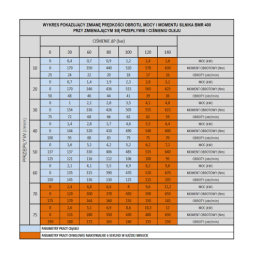BMR hidraulinio variklio darbinis tūris: 400 cm3/aps. greitis: 150 aps./min. su 25 mm įvore