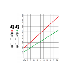 Dvigubo veikimo hidraulinio cilindro ilgis: 420 mm, eiga: 140 mm CJ2F-63/36/140 U35W