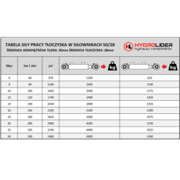 Dvigubo veikimo hidraulinio cilindro ilgis: 870 mm, eiga: 640 mm, CJ2F-50/28/640 U30W