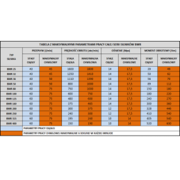 BMR, OMP hidraulinis variklis, darbinis tūris: 80 cm3/aps., greitis: 750 aps./min., komplekte su PTO įvore