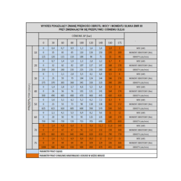 BMR, OMP hidraulinis variklis, darbinis tūris: 80 cm3/aps., greitis: 750 aps./min., komplekte su PTO įvore