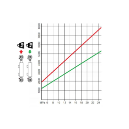 Dvigubo veikimo hidraulinio cilindro ilgis: 582 mm, eiga: 300 mm, CJ2F-63/36/300 U35W