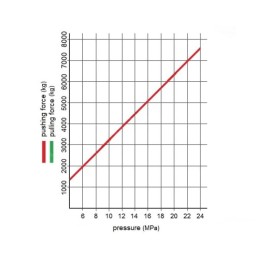 Viengubo veikimo hidraulinio cilindro ilgis: 442 mm, eiga: 160 mm, CJF 63/36/160 U35W