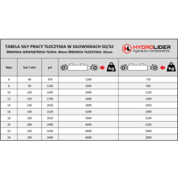 Dvigubo veikimo hidraulinio cilindro ilgis: 762 mm, eiga: 530 mm, CJ2F-50/32/530 U25W