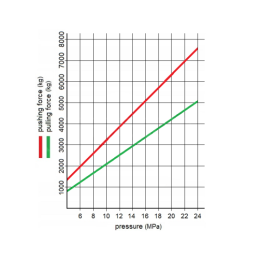 Dvigubo veikimo hidraulinio cilindro ilgis: 382 mm, eiga: 100 mm, CJ2F-63/36/100