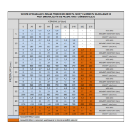 BMR hidraulinio variklio darbinis tūris: 32 cm3/aps. greitis: 1250 aps./min. su plokšte ir įvore