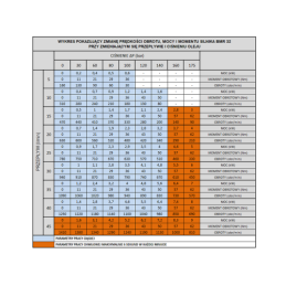 BMR SMR hidraulinis variklis, darbinis tūris: 32 cm3/aps., greitis: 1250 aps./min., komplekte su kardaniniu velenu