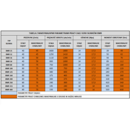 BMR SMR hidraulinis variklis, darbinis tūris: 32 cm3/aps., greitis: 1250 aps./min., komplekte su kardaniniu velenu