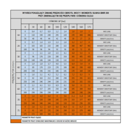 BMR hidraulinis variklis, darbinis tūris: 200 cm3/aps., greitis: 300 aps./min., su 32 mm plokšte ir įvore