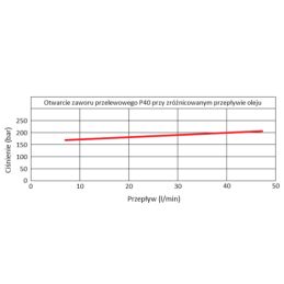 Hidraulinis skirstytuvas 6 sekcijų 30 l/min P40 su 18/16 jungtimis Hydrolider