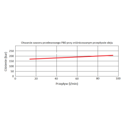 Hidraulinis skirstytuvas, 4 sekcijos, 80 l/min., 4P80A1A1A1A1GKZ1, valdomas svirtimis