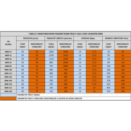 BMR SMR hidraulinis variklis, darbinis tūris: 36 cm3/aps. Greitis: 1110 aps./min. Komplekte su kardaniniu velenu.