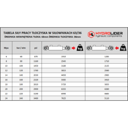 Cilindro pavara 63/36/300, skirta „Ursus 1224 Zetor 12145“ keltuvams ir kitiems modeliams palaikyti