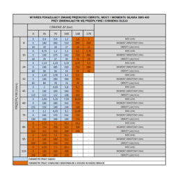 SMS hidraulinio variklio darbinis tūris: 400 cm3/aps. Apsisukimai: 190 aps./min. su įvore