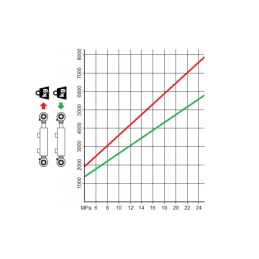 Cilindro pavara 63/32/325, skirta „Ursus C-385 Zetor 8211“ keltuvui ir kitiems modeliams laikyti