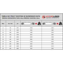 Cilindro pavara 63/32/325, skirta „Ursus C-385 Zetor 8211“ keltuvui ir kitiems modeliams laikyti