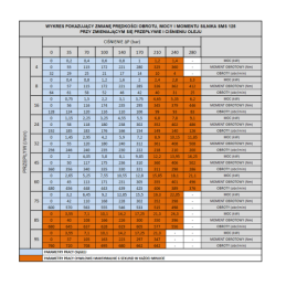 SMS hidraulinio variklio darbinis tūris: 125 cm3/aps. Apsisukimai: 600 aps./min. su įvore