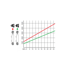 Dvigubo veikimo hidraulinio cilindro ilgis: 1232 mm, eiga: 1000 mm, CJ2F 50/28/1000 U30