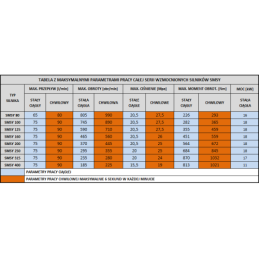 Labai galingas SMSY 160 hidraulinis variklis 18 kW 465 aps./min. su padidintu sukimo momentu iki 451 Nm