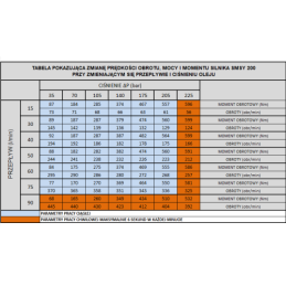 Labai galingas SMSY 200 hidraulinis variklis 18 kW 370 aps./min. su padidintu sukimo momentu iki 564 Nm