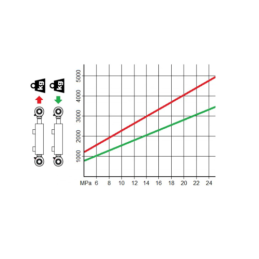 Dvigubo veikimo hidraulinio cilindro ilgis: 1482 mm, eiga: 1250 mm, CJ2F-50/28/1250 U30W