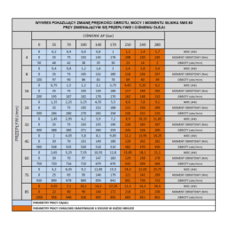SMS hidraulinis variklis, darbinis tūris: 80 cm3/aps., greitis: 930 aps./min., su plokšte ir įvore