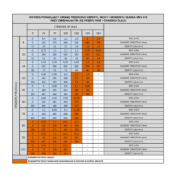 SMS hidraulinio variklio darbinis tūris: 315 cm3/aps. Apsisukimai: 250 aps./min. su plokšte ir įvore
