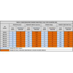 Hidraulinis variklis SMS, BMS, OMS Darbinis tūris: 80 cm3/aps. Apsūkiai: 930 aps./min. Su PTO įvore