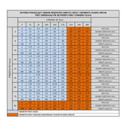 Hidraulinis variklis SMS, BMS, OMS Darbinis tūris: 80 cm3/aps. Apsūkiai: 930 aps./min. Su PTO įvore