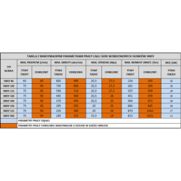 Labai galingas SMSY 100 hidraulinis variklis 18 kW 745 aps./min. su padidintu sukimo momentu iki 282 Nm