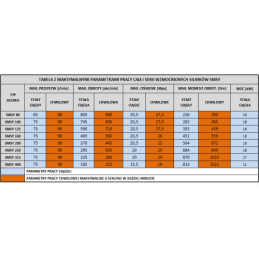 Labai galingas SMSY 80 hidraulinis variklis 16 kW 805 aps./min. su padidintu sukimo momentu iki 226 Nm