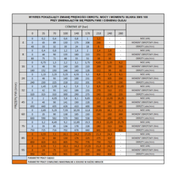 SMS hidraulinio variklio darbinis tūris: 100 cm3/aps. greitis: 750 aps./min.