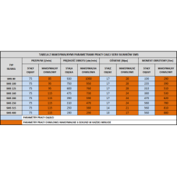 Hidraulinis variklis SMS, BMS, OMS Darbinis tūris: 80 cm3/aps. Apsūkiai: 930 aps./min. Su PTO įvore