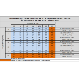Labai galingas SMSY 250 hidraulinis variklis 18 kW 295 aps./min. su padidintu sukimo momentu iki 684 Nm
