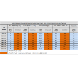 Labai galingas SMSY 315 hidraulinis variklis 17 kW 235 aps./min. su padidintu sukimo momentu iki 870 Nm
