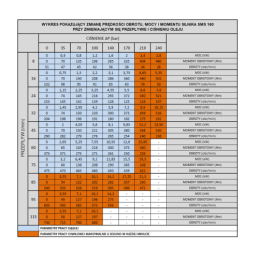 SMS hidraulinio variklio darbinis tūris: 160 cm3/aps. greitis: 475 aps./min. su plokšte ir dangčiu