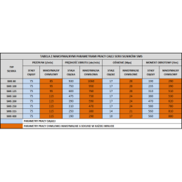 SMS hidraulinio variklio darbinis tūris: 160 cm3/aps. greitis: 475 aps./min. su plokšte ir dangčiu