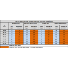 SMS hidraulinio variklio darbinis tūris: 100 cm3/aps. Apsūkiai: 750 aps./min. Į komplektą įeina kardaninis velenas