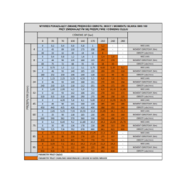 SMS hidraulinio variklio darbinis tūris: 100 cm3/aps. Apsūkiai: 750 aps./min. Į komplektą įeina kardaninis velenas