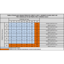 Labai galingas SMSY 400 hidraulinis variklis 11 kW 185 aps./min. su padidintu sukimo momentu iki 813 Nm