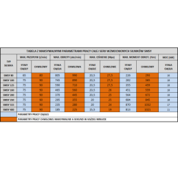 Labai galingas SMSY 400 hidraulinis variklis 11 kW 185 aps./min. su padidintu sukimo momentu iki 813 Nm