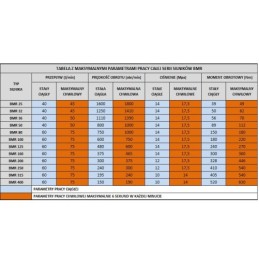 Hidraulinė pavara su guoliais pritvirtintu BMR 250 varikliu, kurio greitis 240 aps./min., ir 12B- 3/4 colio krumpliaračiu